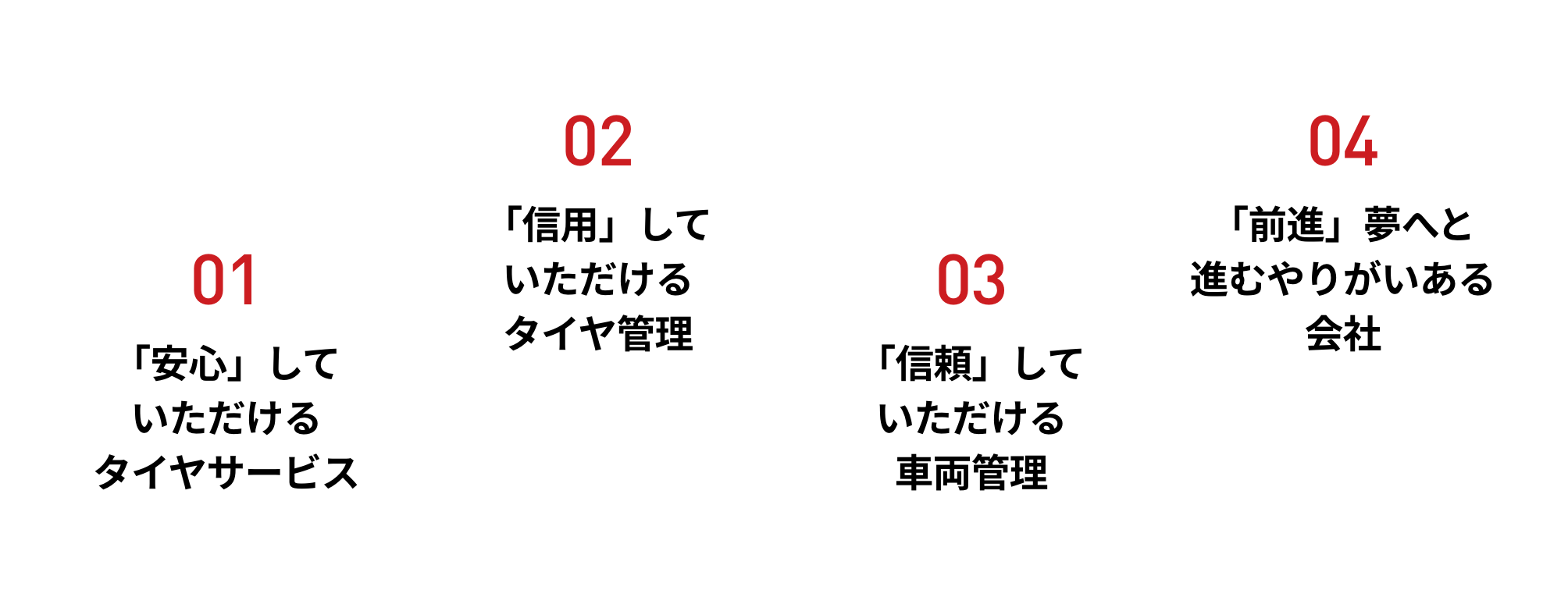 「安心」していただけるタイヤサービス 「信用」していただけるタイヤ管理 「信頼」していただける車両管理 「前進」夢へと進むやりがいある会社